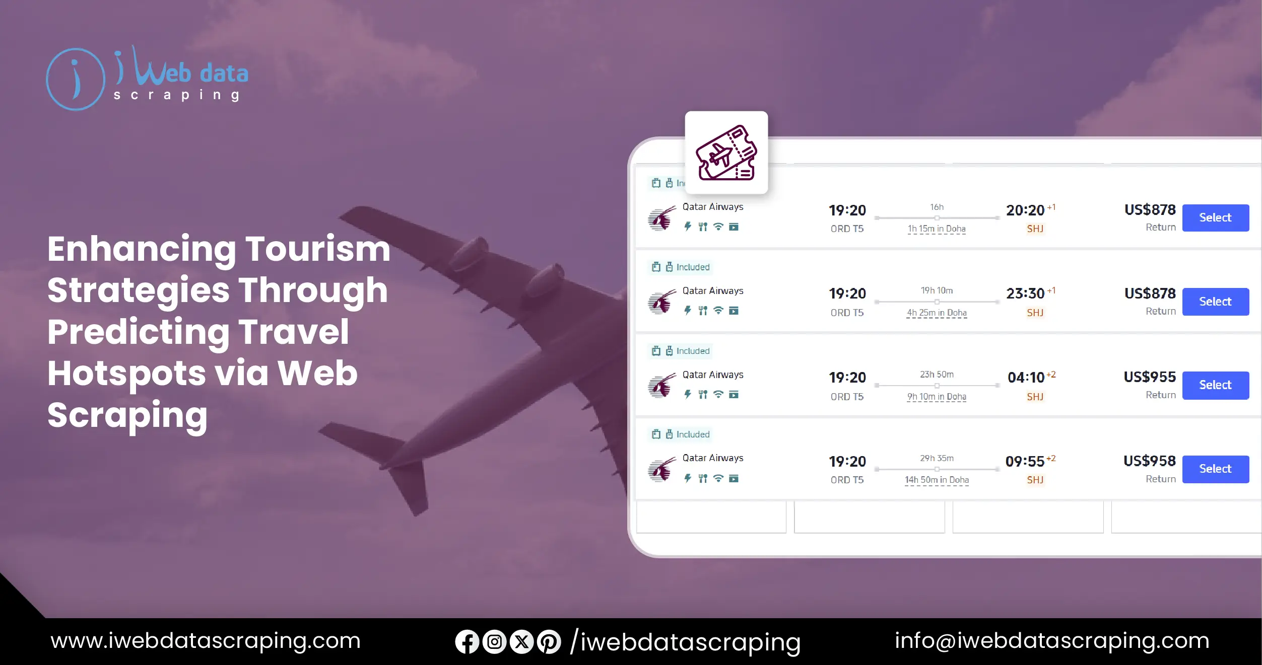 Enhancing Tourism Strategies Through Predicting Travel Hotspots via Web Scraping